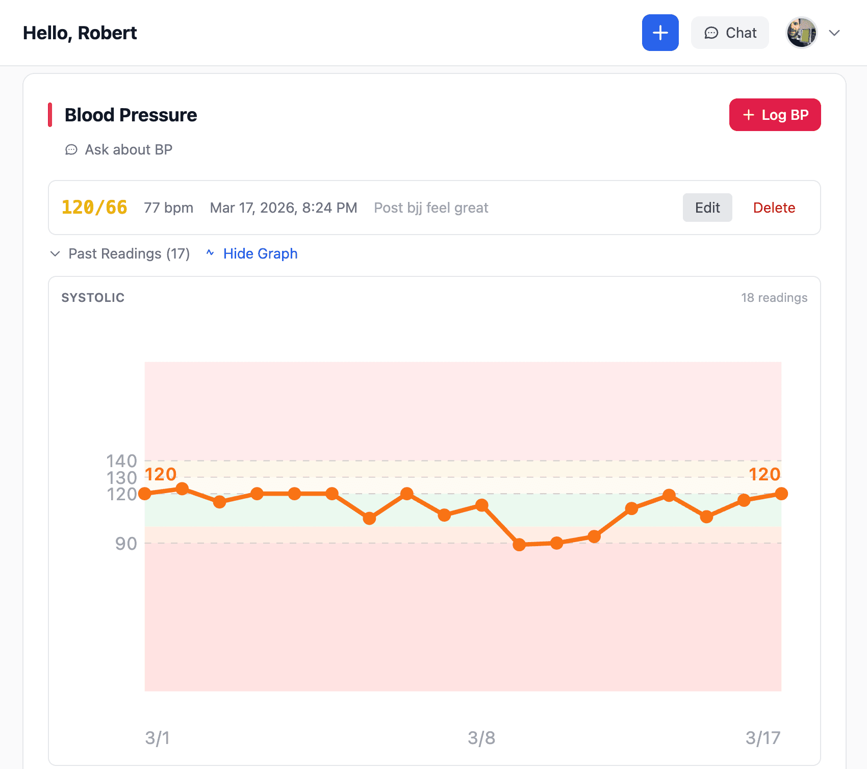 Blood pressure tracking chart showing systolic and diastolic trends over time for CKD management